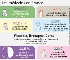 Des suggestions pour améliorer la page ? France Deserts Medicaux La Nouvelle Ordonnance Le Telegramme