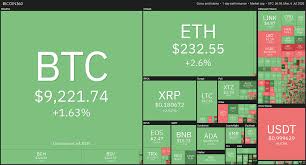 The good thing about cryptocurrency is that aside buying and holding all these cryptocurrencies, i also do well to recommend that for potential gains one should invest in crypto interest account with service companies such according to you, what is the best platform to buy cryptocurrency in 2020? Daily Crypto Review July 6 Cryptos Skyrocket On Increased Volume Bitcoin Vs The S P 500 Forex Academy