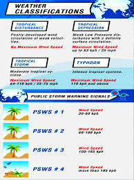 The first signal indicates that the area affected should expect intermittent rains within at least 36 hours. Pagasa S Color Coded Rainfall Cupang Muntinlupa City Facebook