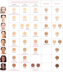 Jane Iredale Foundation Colour Matching Makeup Charts