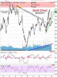 Fundamentals Are Channeling The Precious Metals