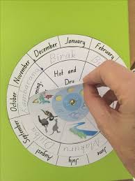 Noongar Seasons Spinner Https Drive Google Com Open Id 0bxkh6akyy Qhatzmnevoqs1xruu Aboriginal Education Seasons Activities Indigenous Studies