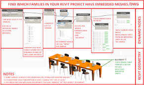 Discover prices, catalogues and new features. Find The Families In Your Revit Project That Have Embedded Dwg Mesh Files Use Dynamo