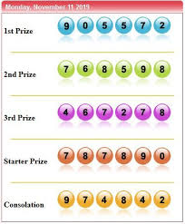 Pin Di Result Sydney Pools