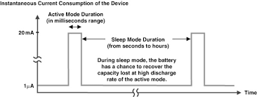 Battery Capacity An Overview Sciencedirect Topics