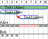 Preview Doesnt Render With Plant Uml Gantt View On