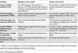 Maybe you would like to learn more about one of these? Plos One Economic Analysis Of Vaccination Strategies For Prrs Control