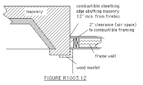 Fireplace mantel clearance | clearance information. Clearances