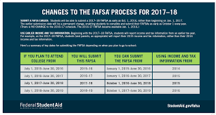 Ch Ch Ch Ch Changes What The Fafsa Updates Mean For You
