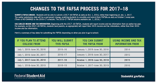 ch ch ch ch changes what the fafsa updates mean for you