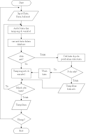 Indonesian to korean translation service can translate from indonesian to korean language. Http Journal Uad Ac Id Index Php Jifo Article Download 5255 2890