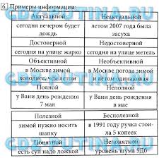 упражнений быкова гдз по английскому языку 3 класс сборник упражнений Pin Ot Polzovatelya Cheryl Na Doske Peldiostur Informatika 5 Klass Klass