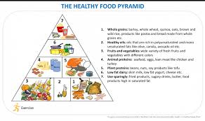 Image result for food