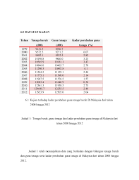 Preparedness and response, april 2014. Pbs Ekonomi Fazrul