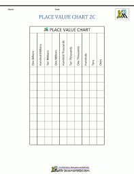 Place Value Charts Free Printable Place Value Chart In