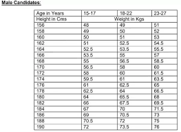 52 curious marine corps height and weight chart 2019