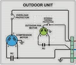 Wiring diagram sistem penerangan luar mobil wiring diagram adalah media pembelajaran yang berupa gambar rangkaian sistem. Wiring Diagram Kelistrikan Ac Split 2005 Impala Wire Harness Vga Yadarimu Jeanjaures37 Fr