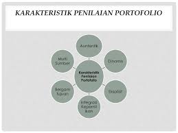 Feb 07, 2020 · buku panduan penilaian portofolio sd smp sma smk. Ruang Lingkup Penilaian Portofolio Ppt Download