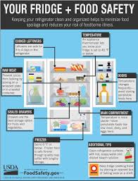 Tips For How To Avoid Salmonella And Other Yucky Foodborne
