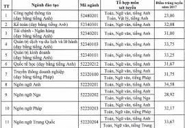 We did not find results for: Ä'iá»ƒm Chuáº©n NÄƒm 2017 Vao TrÆ°á»ng Ä'h Ha Ná»™i Ä'h Cong Nghiá»‡p Ha Ná»™i Bao Dan Tri