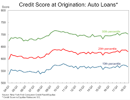 Bad Credit Car Loan Calculator