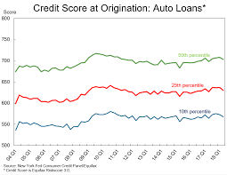 bad credit car loan calculator