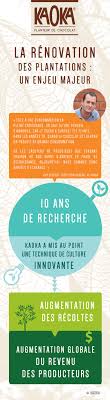 Epingle Sur Kaoka Planteur De Chocolat