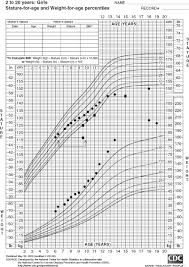 Hypothalamic Hamartoma Associated With Central Precocious