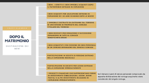 Risponde l'avvocato alessandro simeone, comitato scientifico de il familiarista di giuffrè francis lefebvre la risposta è complessa. Comunione O Separazione Dei Beni Vantaggi E Svantaggi Dei Due Regimi