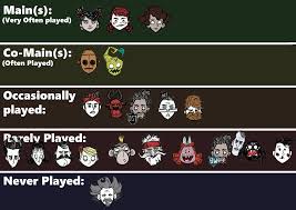 Make Your Own Dst Character Tier List Page 2 Don T Starve Mobile Legends