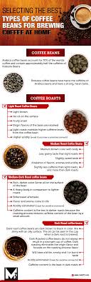 Trendy Coffee Bean To Water Ratio Drip Cool