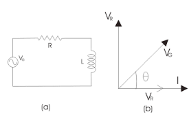 As we know that there is no pure inductance physical circuit because every coil has some winding resistance along with. Rl Series Circuit Analysis Phasor Diagram Examples Derivation Electrical4u