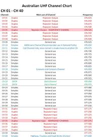 Cb Channels List