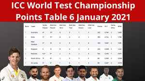 Firstly, only top nine teams on the icc test rankings as on march 31, 2018, were included in the current cycle, which meant that zimbabwe. Icc World Test Championship Points Table 6 January 2021 Icc Wtc Points Table Youtube