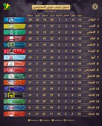 Check spelling or type a new query. Ø¬Ø¯ÙˆÙ„ ØªØ±ØªÙŠØ¨ Ø¯ÙˆØ±ÙŠ Ø§Ù„Ù…Ø­ØªØ±ÙÙŠÙ† Ø¨Ø¹Ø¯ Ø§Ù„Ø¬ÙˆÙ„Ø© 14 Ø§Ù„Ù‡Ù„Ø§Ù„ ÙŠØ·ÙŠØ­ Ø¨Ø§Ù„Ù†ØµØ± ÙˆÙŠØ¹ÙˆØ¯ Ø¥Ù„Ù‰ Ù…ÙƒØ§Ù†Ù‡ Ø§Ù„Ù…ÙØ¶Ù„ Ø³Ø¹ÙˆØ¯Ù‰ Ø³Ø¨ÙˆØ±Øª