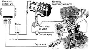 secondary air system as realized by bosch and mercedes download scientific diagram