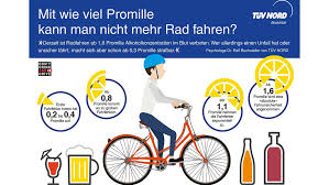 Bike Und Alkohol Mit Wie Viel Promille Kann Man Nicht Mehr Rad Fahren Autohaus De