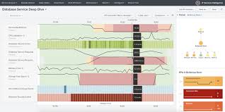 Overview Of Deep Dives In Itsi Splunk Documentation Contents Cover Marketing Campaigns Graphing