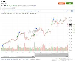 Options Fidelity Brokerage Order Flow Trading Signals