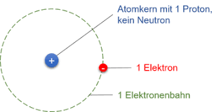 Probleme den atomaufbau zu verstehen? Atombau Pse Vorbereitung Auf Den Msa