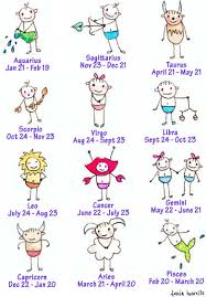 Baby Zodiac Characteristics Baby Horoscope Baby Zodiac Baby Astrology