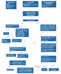 trekk series diabetic ketoacidosis canadiem