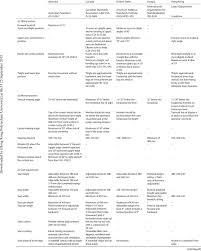 Computer workstation ergonomic evaluation checklist (cont'd) notes: Comparisons Of Ergonomics Standards And Guidelines For Computer Download Table
