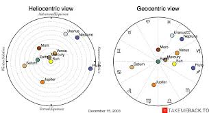 december 15 2003 zodiac birth chart takemeback to