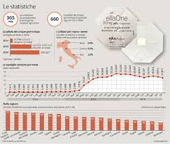 Image result for radio emilia romagna