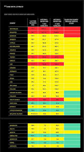 Jun 24, 2021 · the uk department of transport announced the new additions to the green list, along with some changes to the amber and red lists. Green List Update Countries That Could Move From Amber List At The Next Review And When It Will Be