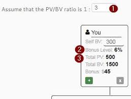 Amway Calculator Amwaycalculator Twitter