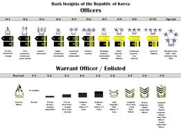 Eighth Army Blue Book Revised 01 Jan 2017 Article The