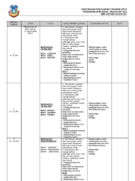 Untuk pemberitahuan bahan di atas iaitu dapatkan rpt geografi tingkatan 3 yang dapat di. Rpt Pendidikan Seni Visual Tingkatan 3 2012