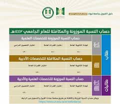 جميع الحقوق محفوظة جامعة تبوك 2006 عدد زوار الموقع : Ø¹Ø§Ù… Ø¬Ø§Ù…Ø¹Ø© ØªØ¨ÙˆÙƒ ØªØ­Ø¯Ø¯ ÙŠÙˆÙ… Ø§Ù„Ø§Ø«Ù†ÙŠÙ† Ø§Ù„Ù‚Ø§Ø¯Ù… Ù…ÙˆØ¹Ø¯Ø§ Ù„ÙØªØ­ Ø¨ÙˆØ§Ø¨Ø© Ø§Ù„Ù‚Ø¨ÙˆÙ„ Ù„Ù†Ø¸Ø§Ù… Ø§Ù„Ø¨ÙƒØ§Ù„ÙˆØ±ÙŠÙˆØ³ ÙˆØ§Ù„Ø¯Ø¨Ù„ÙˆÙ… Ø§Ù„Ù…Ø´Ø§Ø±Ùƒ ÙˆÙƒØ§Ù„Ø© Ø§Ù„Ø£Ù†Ø¨Ø§Ø¡ Ø§Ù„Ø³Ø¹ÙˆØ¯ÙŠØ©